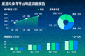 爱游戏体育平台年度数据报告图表展示