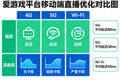 爱游戏平台移动端直播优化对比图 - 展示不同网络环境下的画质与流畅度对比