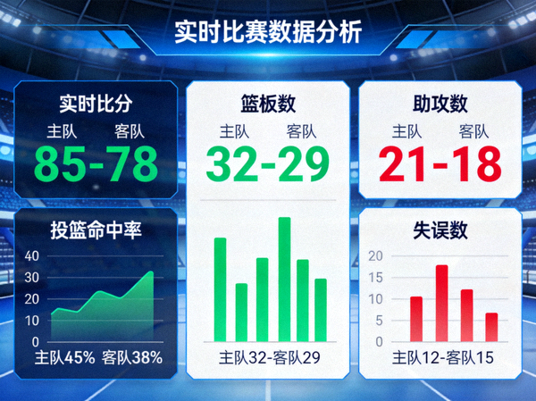 实时数据分析仪表盘界面 - 显示比赛各项统计数据