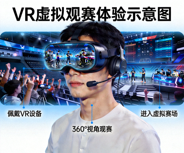 VR虚拟观赛体验示意图 - 用户佩戴VR设备观看电竞赛事