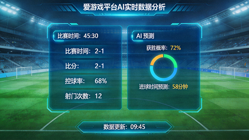 爱游戏平台AI实时数据分析界面 - 显示比赛实时统计与预测