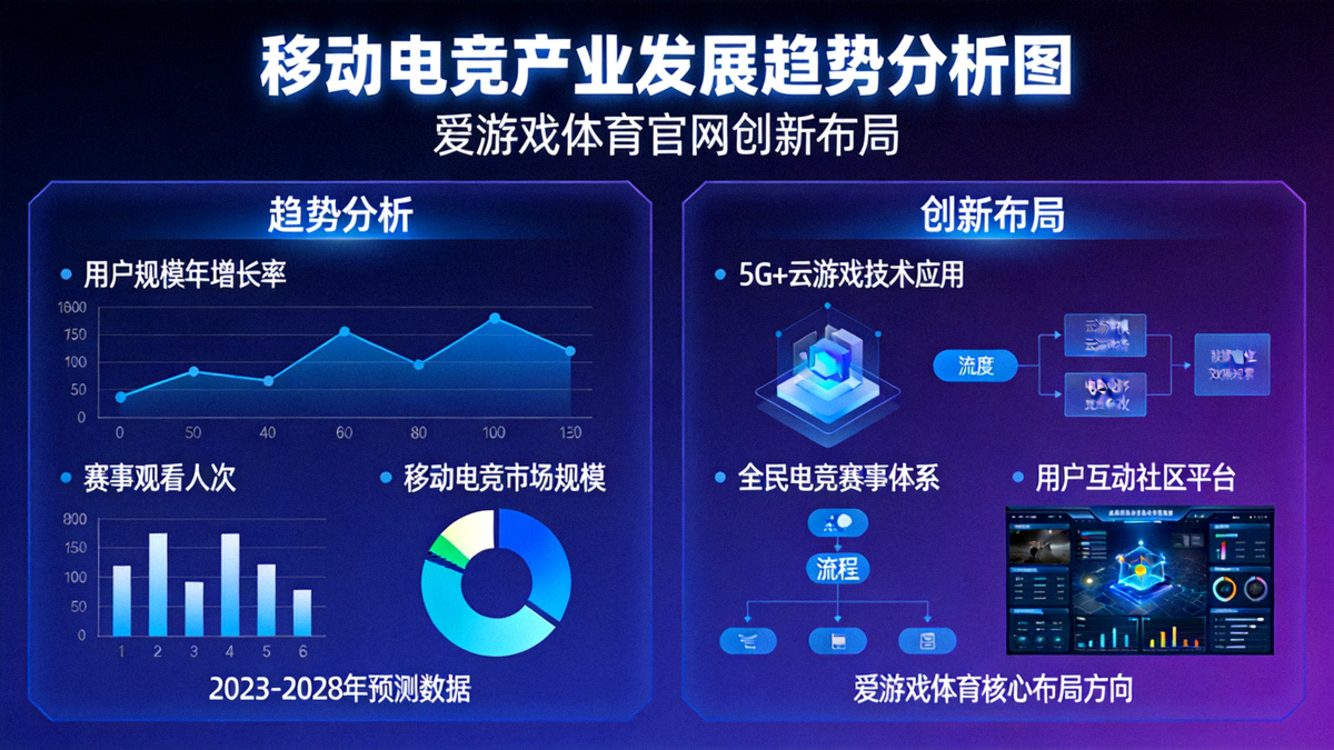 移动电竞产业发展趋势分析图 - 展示爱游戏体育官网在移动电竞领域的创新布局
