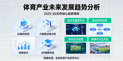 体育产业未来发展趋势分析配图 - 展示创新技术和商业模式