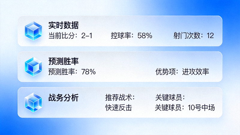 AI智能解说分析面板 - 显示实时数据、预测胜率与战术分析