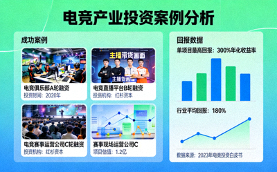 电竞产业投资案例分析 - 展示成功投资案例与回报数据