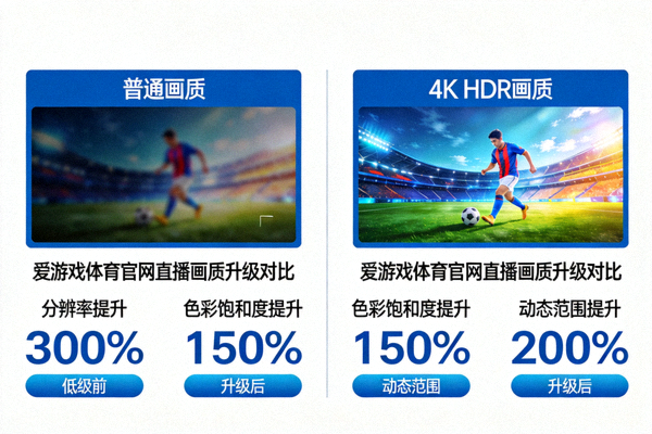 爱游戏体育官网直播画质升级前后对比图 - 左侧为升级前普通画质，右侧为升级后4K HDR画质