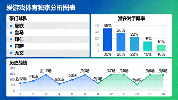 爱游戏体育独家分析图表，显示各豪门潜在对手概率与历史战绩
