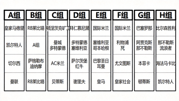 欧冠小组赛完整抽签结果表格，各小组球队名称清晰排列
