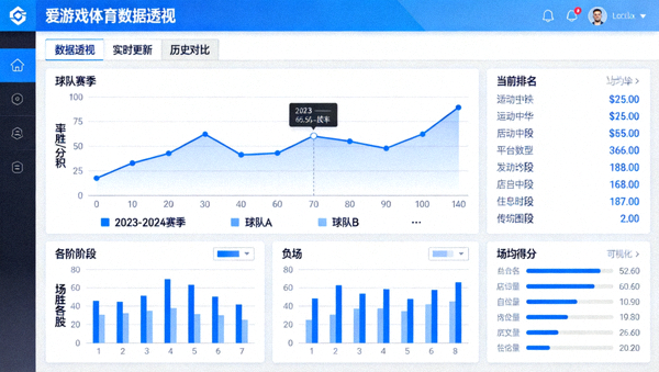 爱游戏体育数据透视栏目界面截图，展示球队赛季走势可视化图表